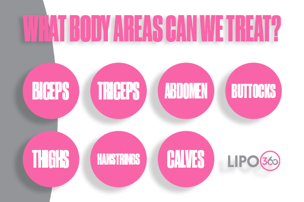 Revolutionising Muscle Repair: The Power of LIPO360 Body Sculpt Post-Injury 2 How Does LIPO360 Virginia Water Support the Muscle Healing Process?