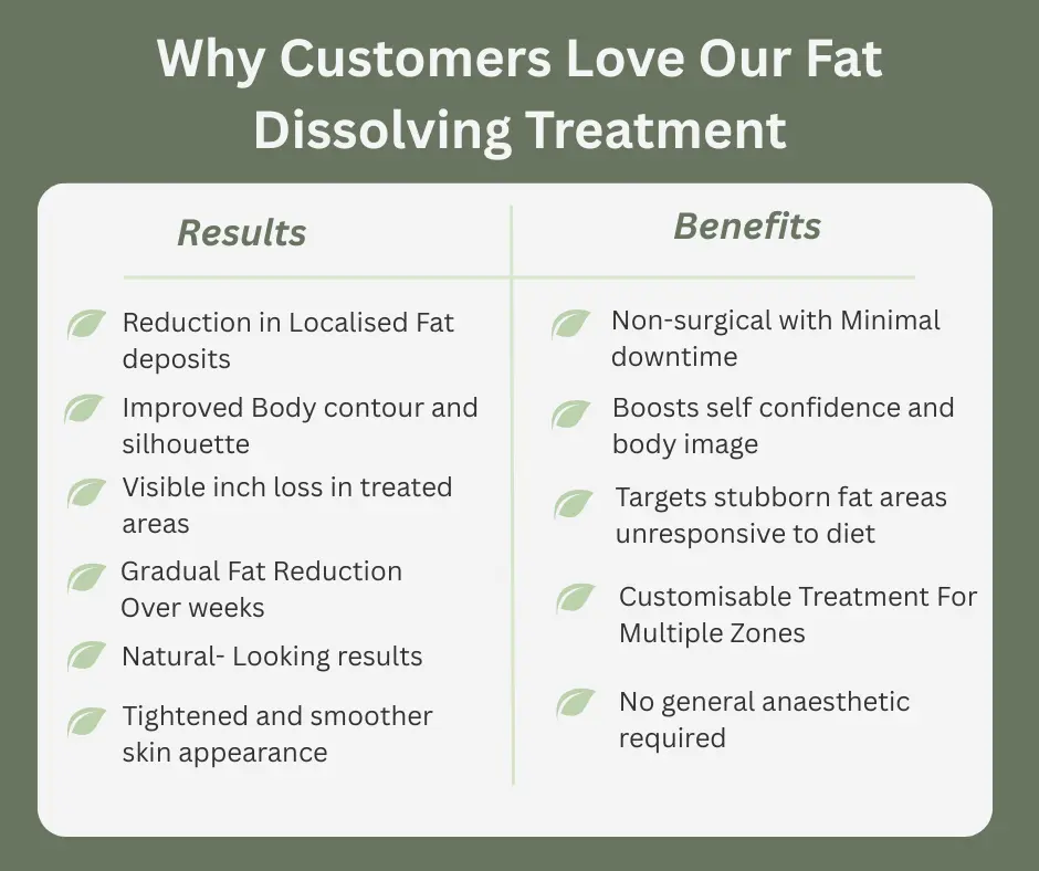 Uncovering the Mechanics of Fat-Dissolving Surgery 2 Fat-dissolving Virginia Water table of benefits